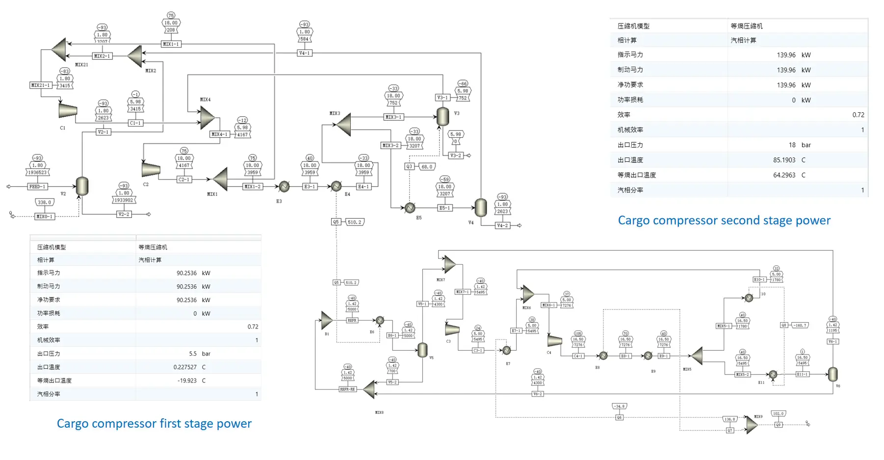 cargo compressor stage power