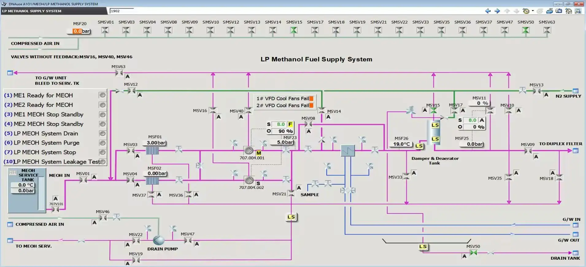Methanol Fuel Supply System Proven Track Record Methanol Fuel Supply System Proven Track Record