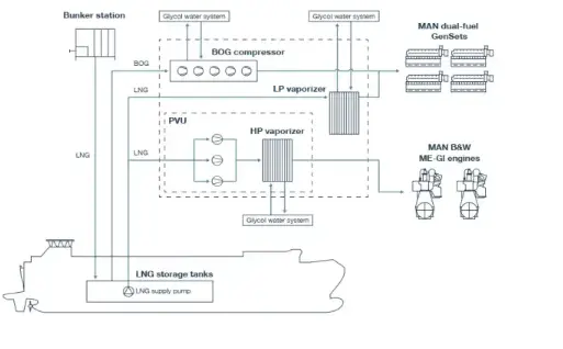 LFSS mainstream clean power 