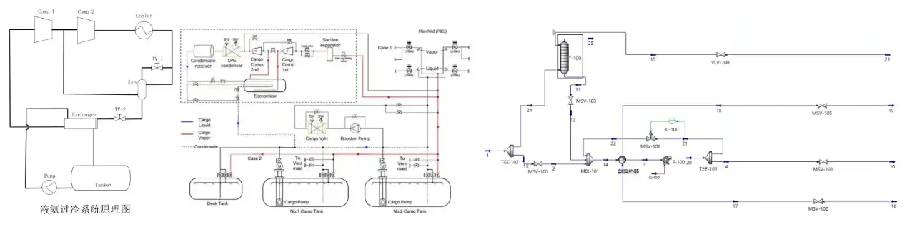 Ammonia Fuel System Innovative AFSS Development Ammonia Fuel System Innovative AFSS Development