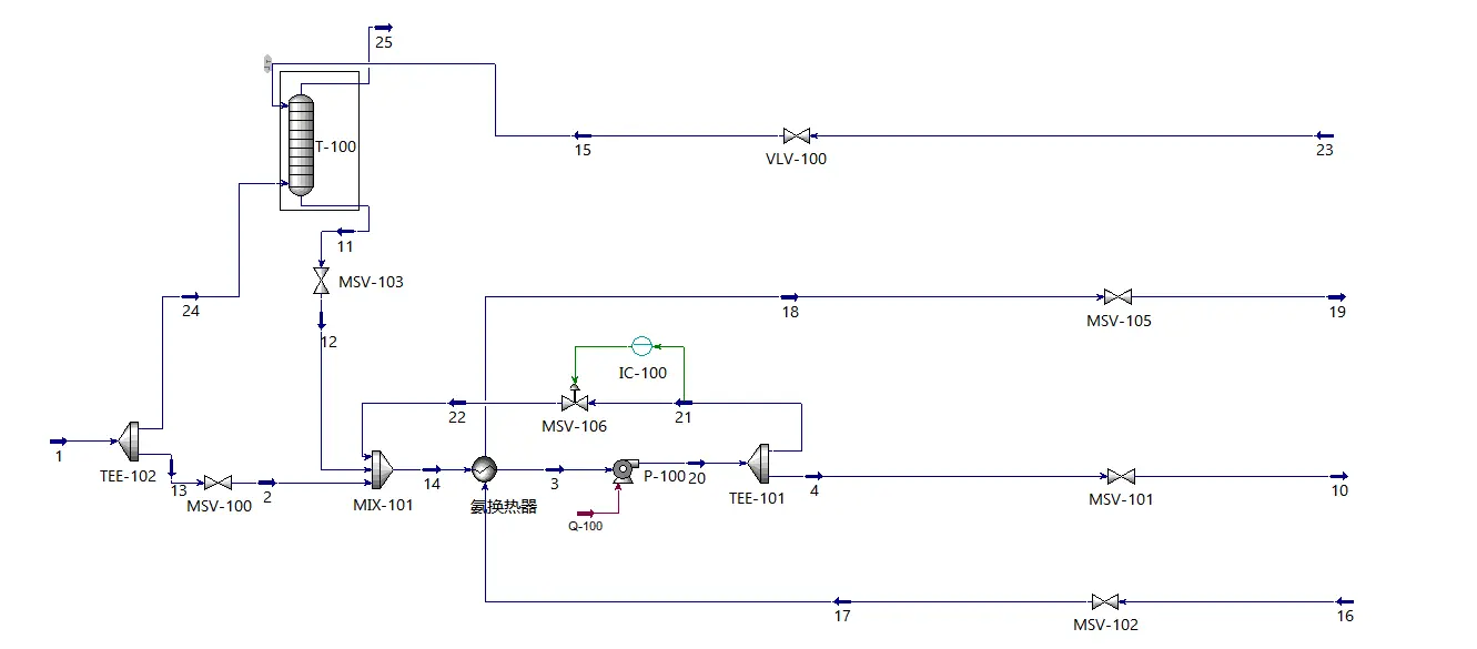 Ammonia Fuel System Innovative AFSS Development Ammonia Fuel System Innovative AFSS Development