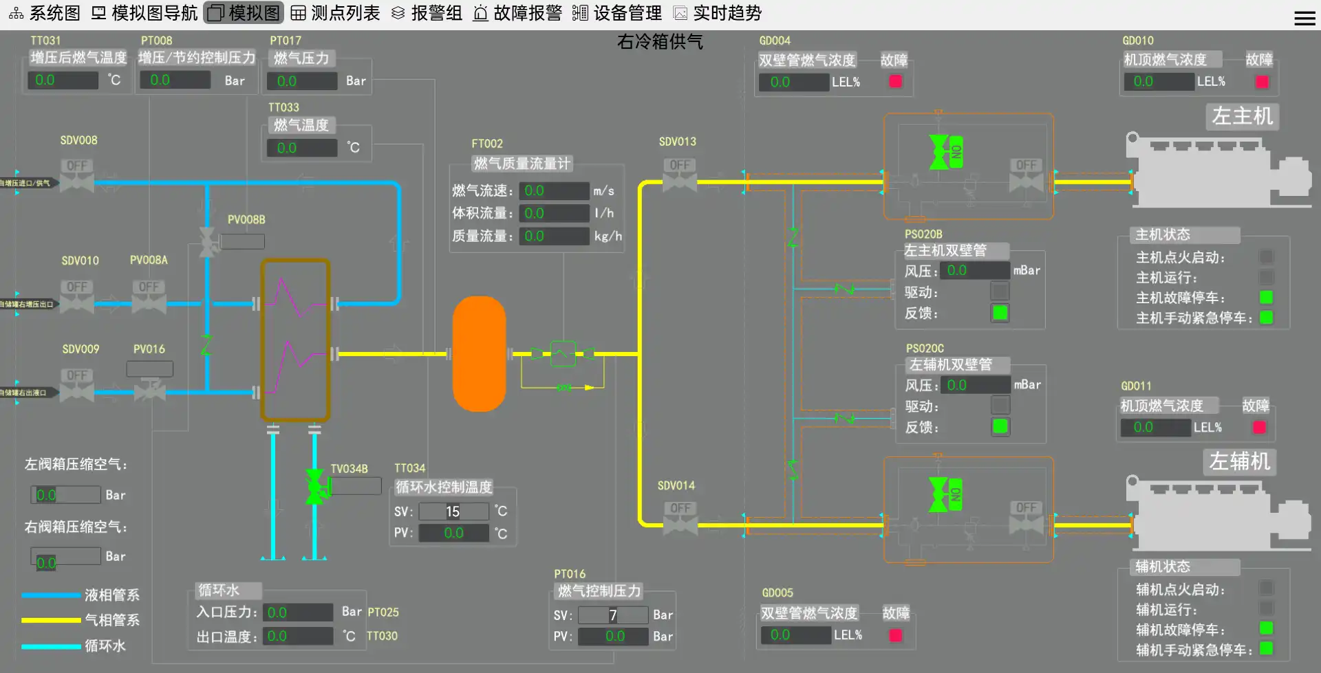 LNG Fuel Supply System HIGH-PRESSURE FGSS FOR MAN-GI ENGINES