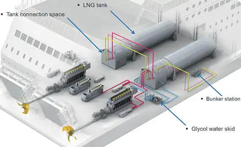 LNG Fuel Supply System